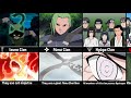 Unique Features of Clans in Naruto