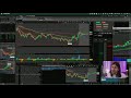+ $650 Trading SPY Weekly Call Options