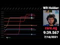 Red Ball 2 - 25 Levels - Speedrun World Record Progression Graph