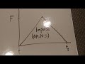 AP Physics 1 impulse equation explained