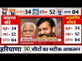 Haryana assembly election 2024 | Hariyana Assembly election opinion Pol 2024 | BJP | INC | JJP, INLD