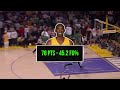 NBA Media GETS EXPOSED For Lying About Kobe Bryant