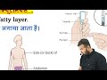 Injection | Types of Injection | Route of Injection | Hospital | Treatment | Doctor | Nursing