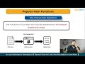 What Is Hashing? | Hashing Explained With Example | Hashing Practical Demonstration | Simpilearn