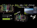 Solar cells - working (and difference from photodiodes) | Semiconductors | Physics | Khan Academy