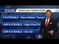 Tracking possible heavy rain next week connected to a possible tropical system