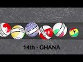 32 Countries, 31 Eliminations - Marble Elimination Tournament Season 1