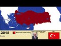 The Republic of Turkey: Every Year