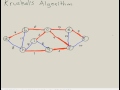 Kruskal's Algorithm: Minimum Spanning Tree (MST)