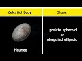 Shapes of Celestial Bodies (Solar System) Part 1