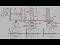 Understanding Spirometry - Normal, Obstructive vs Restrictive