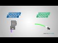What is the Difference between Profibus and Profinet?