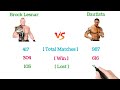 Brock Lesnar vs Bautista comparison | Age Height Weight Total Matches | Royal Rumble Wins |