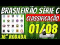 ✔️MUDANÇAS! TABELA DO CAMPEONATO BRASILEIRO SERIE C ✔️CLASSIFICAÇÃO DO BRASILEIRÃO 2024HOJE JOGOS