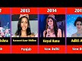Complete List Of Miss India Winners || 1990-2023 @tseriesoldisgold @UltraBollywood