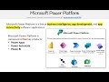 Microsoft Power Platform Fundamentals (PL-900) — Full Course Pass the Exam!