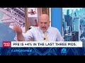 Jim Cramer looks ahead to see if this market rally can continue