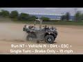 SEA Test of All-Terrain Vehicles (ATVs) Equipped with Electronic Stability Control (ESC) Systems