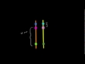 Gene mapping | Biomolecules | MCAT | Khan Academy