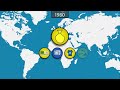 The history of football - Summary on a Map