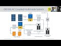 Understanding NEC 2017 and 2020 Changes and Applications to PV Systems [Recorded Webinar]