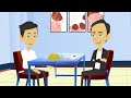 Job Interview Conversation  - ALL you Need about Interview Question and Answers in English