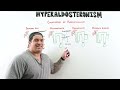 Hyperaldosteronism | Clinical Medicine