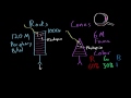 Photoreceptors (rods vs cones) | Processing the Environment | MCAT | Khan Academy