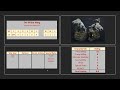 Azog's Hunters Faction Army List Tactics and Strategies MESBG