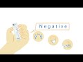 Test yourself for COVID-19 with our rapid antigen self-test