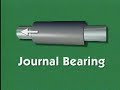 Journal Bearing Working Principle Engineering-Engineering Mechanics
