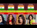 Highest Paid Indian Actress 2024 🤑 Indian Actress