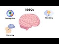 A Brief History of Psychology: From Plato to Pavlov