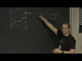 Leonid Petrov - Vertex model integrability for stochastic particle systems - IPAM at UCLA