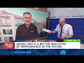 Palo Alto Networks CEO Nikesh Arora talks Q1 results with Jim Cramer