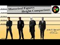 Historical Figures Height Comparison
