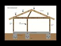 Load Bearing Wall Framing Basics - Structural Engineering and Home Building Part One