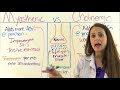 Cholinergic Crisis vs Myasthenic Crisis Nursing | Symptoms, Treatment, Tensilon Test (Edrophonium)
