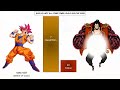 Goku Vs Luffy Power Levels
