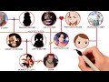 One Piece-Will Of D Family Tree