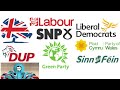 UK GENERAL ELECTION 2024 | UK POLITICAL PARTIES | MY AUTISTIC THOUGHTS