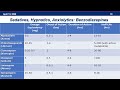 Sedatives, Hypnotics and Anxiolytics: A Focused Review of Benzodiazepines and Z-Drugs