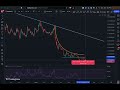 Big dump... but there is a chance - Market Update