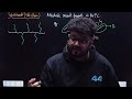 ✨IUPAC Nomenclature of Alkanes | Class 11 | Lecture 1 for JEE Main, Advanced, NEET 2024