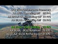 DSC v2.9 Update - DLSS & DLAA VR Performance Benchmarks