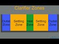How Primary Clarifiers Work