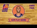 What makes CP3 a point god? Film breakdown on Chris Paul of the Phoenix Suns