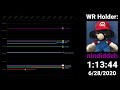 Visualizing the Speedrun History of Super Mario Sunshine - Any%