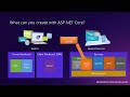 ASP.NET Core Tutorial for Beginners | .NET 7