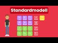 Standardmodell der Elementarteilchenphysik | Quarks, Leptonen, Bosonen, Higgs-Boson | Physik Academy